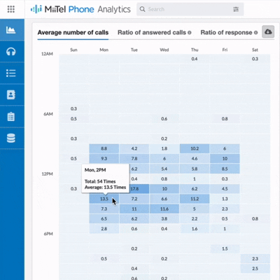 fitur heat map miitel phone